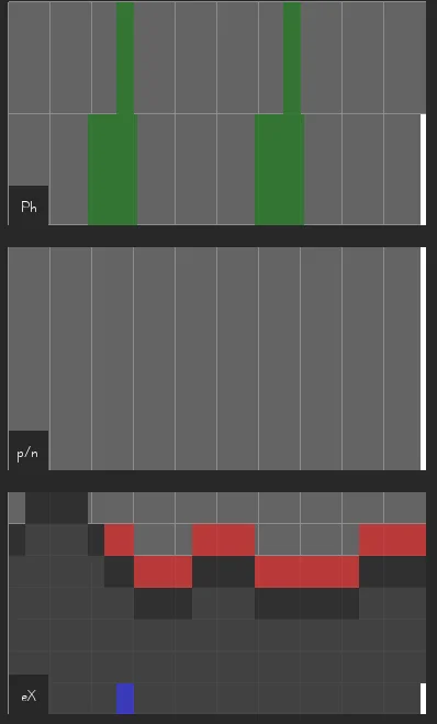 Statistiques lors de la simulation