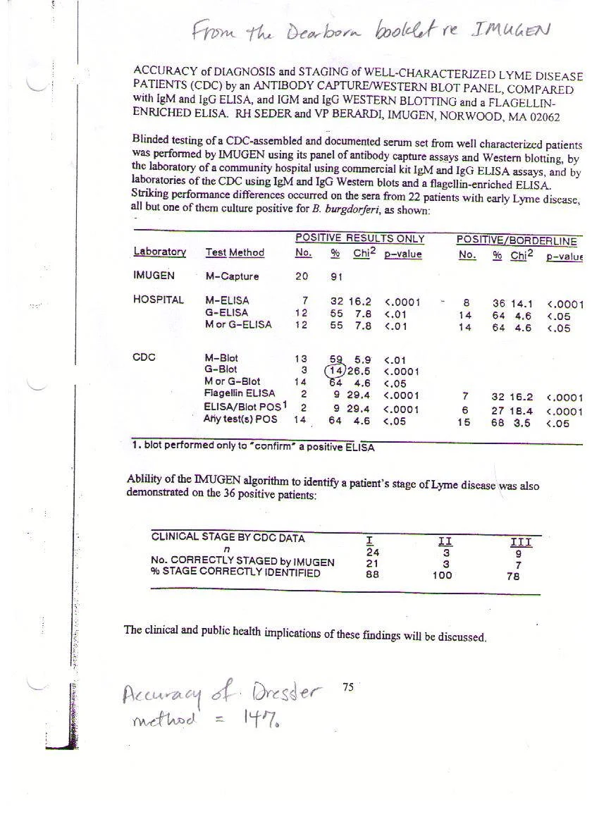 Document issu de la conférence de Dearborn 1994