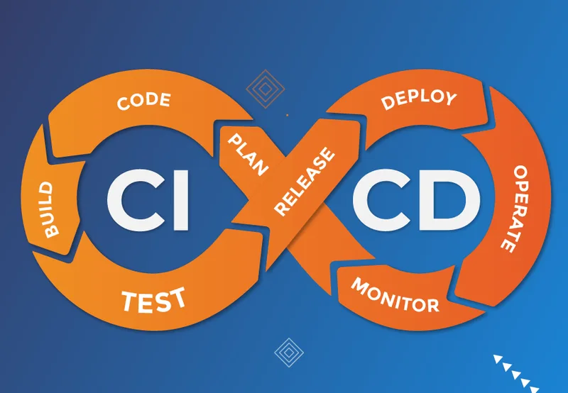 Continuous development and deployment pipeline