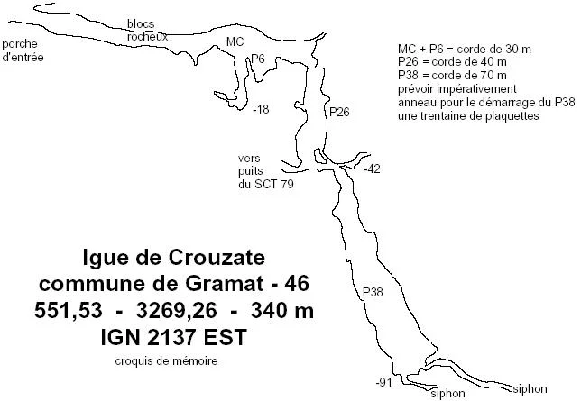 Topographie