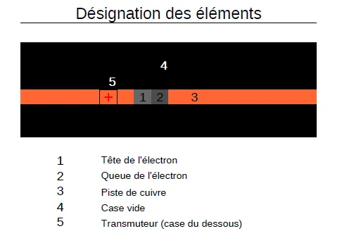 Schéma technique de désignation des éléments électroniques avec descriptions détaillées.
